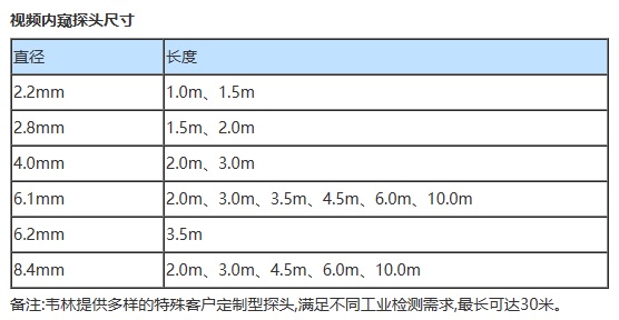 小口徑工業(yè)內窺鏡技術參數(shù)