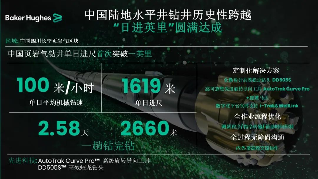 貝克休斯助力鉆井提速，創(chuàng)造新歷史